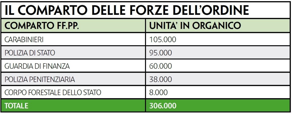 Forestale-numeri