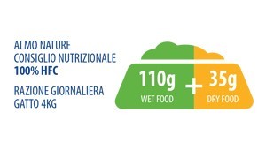 Alimentazione del gatto